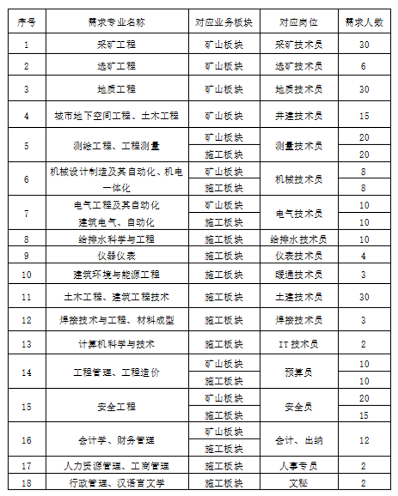 矿山工程设计：如何选择合适的方案？